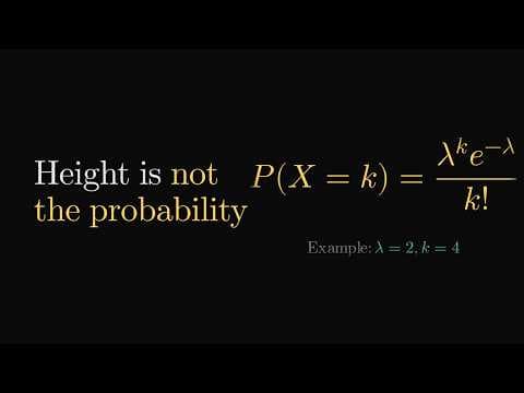 Thumbnail for Why the Area Under a Curve Equals 1