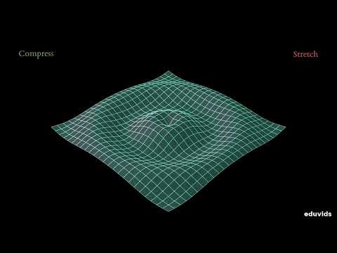 Thumbnail for How Gravitational Waves Stretch Spacetime