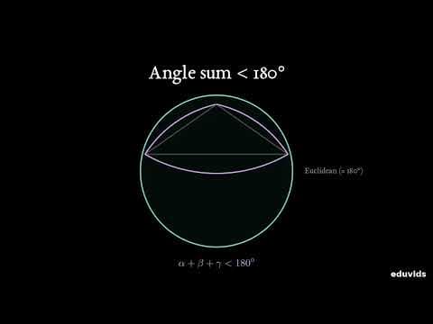 Thumbnail for The Geometry of Hyperbolic Space Explained