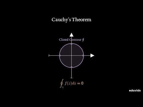 Thumbnail for Complex Integration Visualized From First Principles